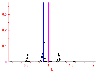 Strength function